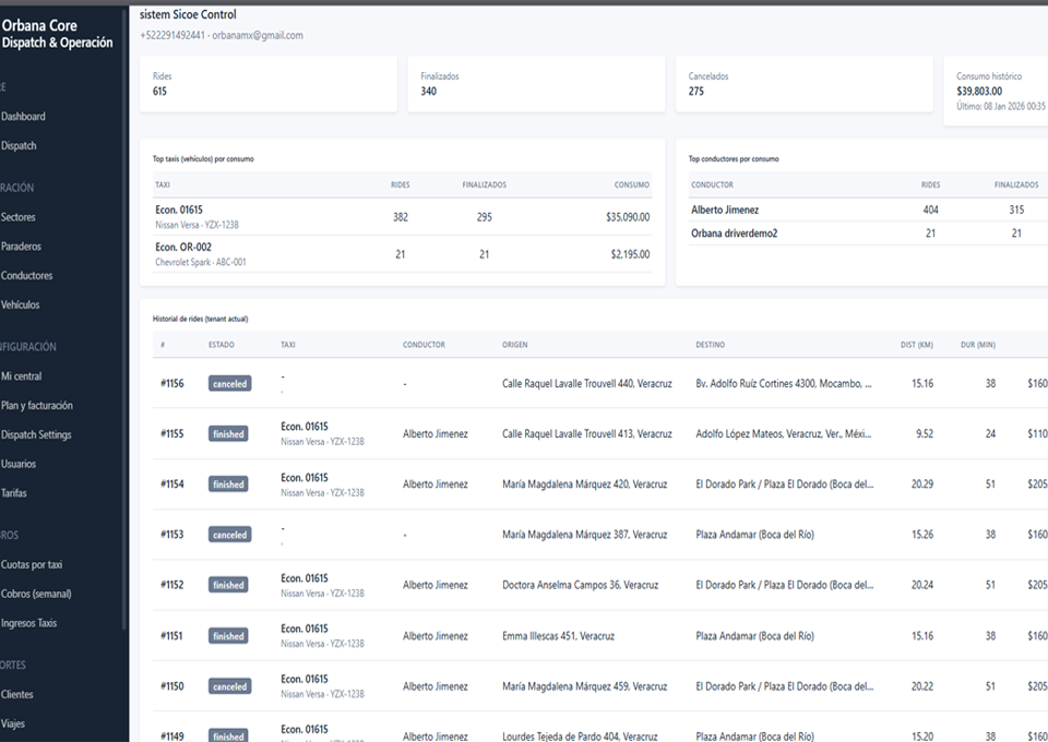 Orbana Dispatch — Reportes y BI en mapa